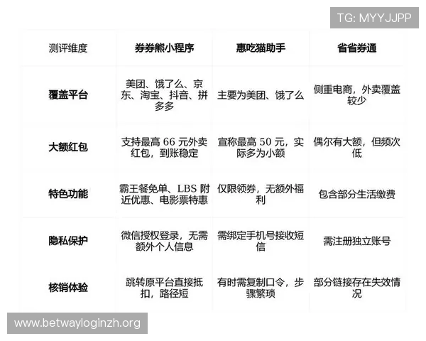 德赢手机版app优惠券优惠额度及使用规则详解让你玩转优惠券享受更多实惠 德赢手机版app优惠券优惠额度及使用规则详解让你玩转优惠券享受更多实惠