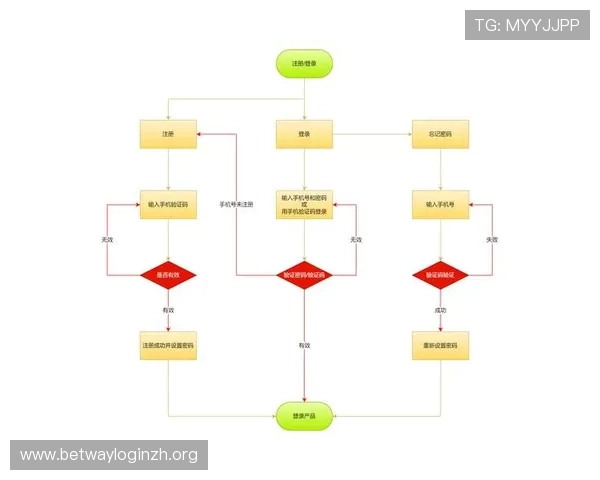 德赢旗舰厅注册平台注册账号的完整步骤及常见问题解决方案详解 德赢旗舰厅注册平台注册账号的完整步骤及常见问题解决方案详解