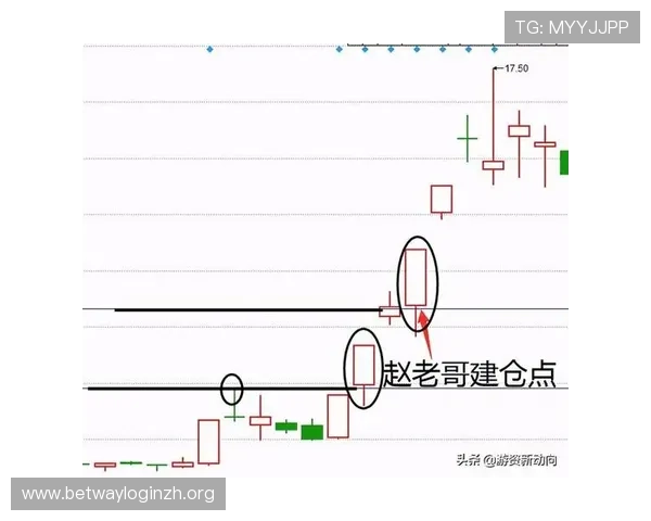 全面解析OD体育滚球盘的赔率变化与投注策略实现稳健盈利的实用指南 全面解析OD体育滚球盘的赔率变化与投注策略实现稳健盈利的实用指南