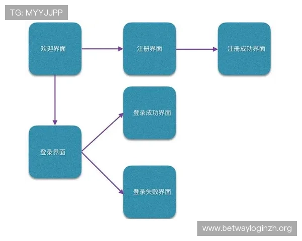 德赢viwin账号注册流程详细指南帮助新用户快速完成注册流程与账号安全保障 德赢viwin账号注册流程详细指南帮助新用户快速完成注册流程与账号安全保障